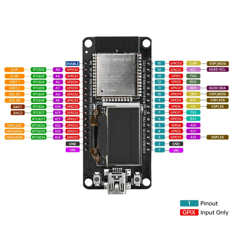 Placa de Desenvolvimento ESP32 - Oled Display Module avaliação e preço