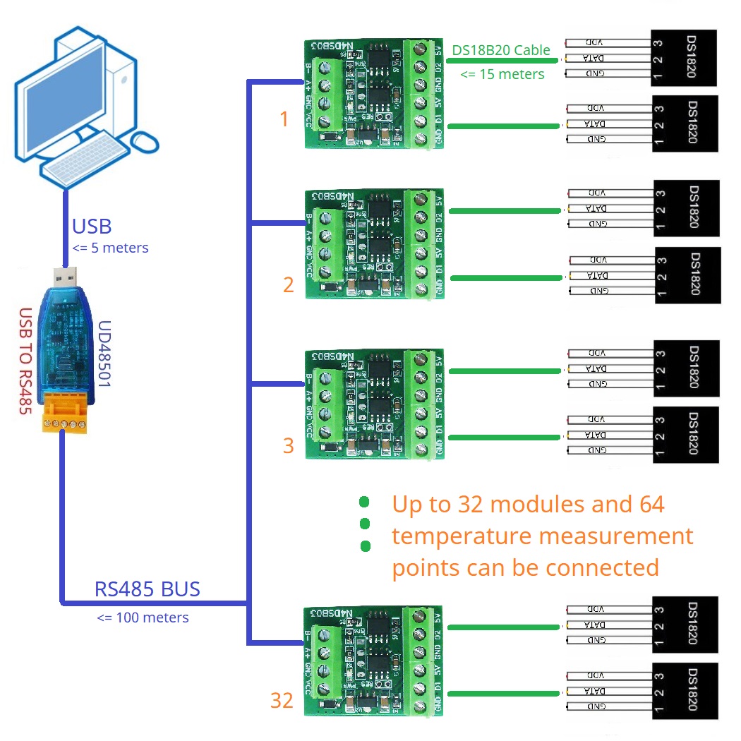2ch rs485 modbus-55 para + 125 - Ds18B20 Temperature Sensor avaliação e preço