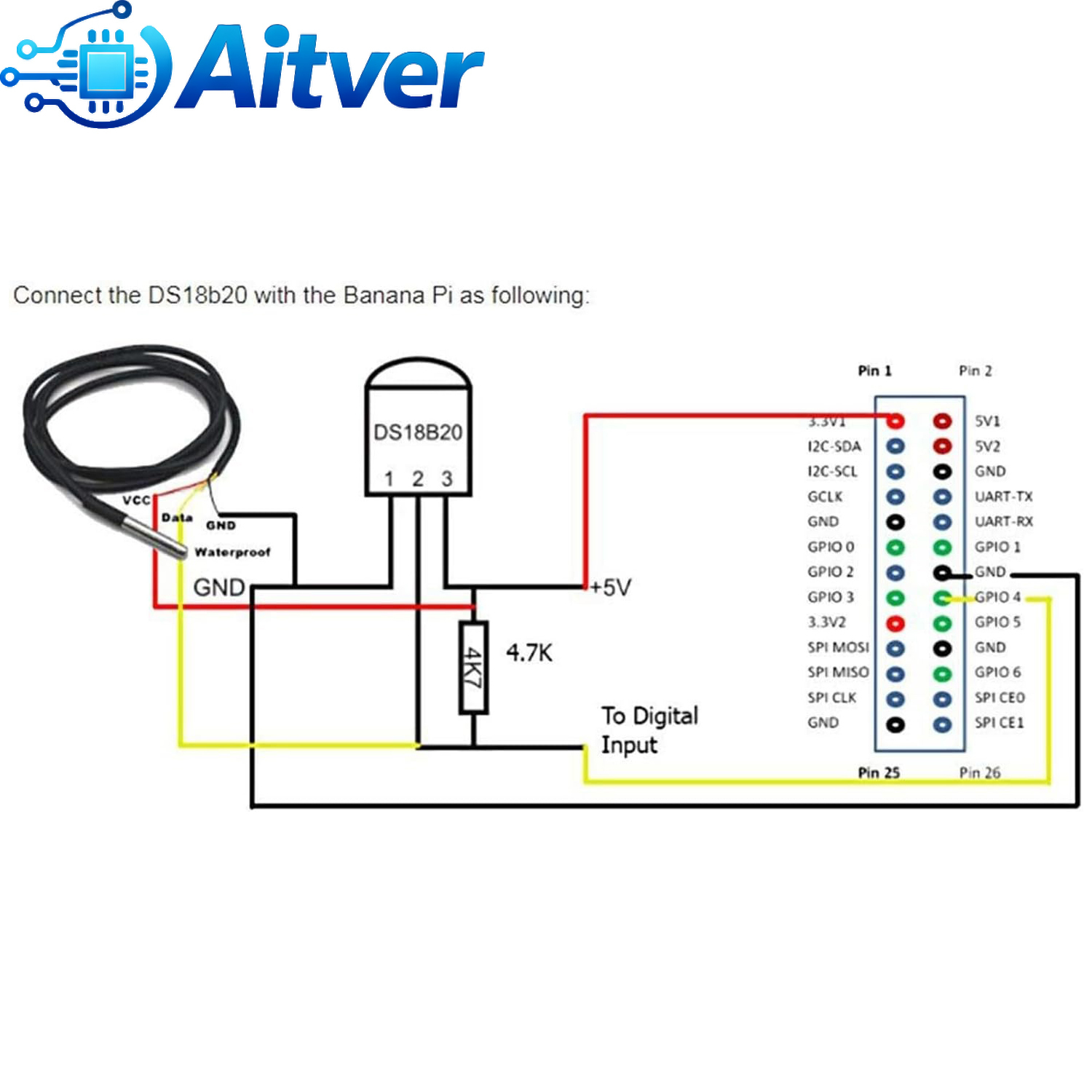 Sonda sensor de temperatura à  - Ds18B20 Temperature Sensor avaliação e preço