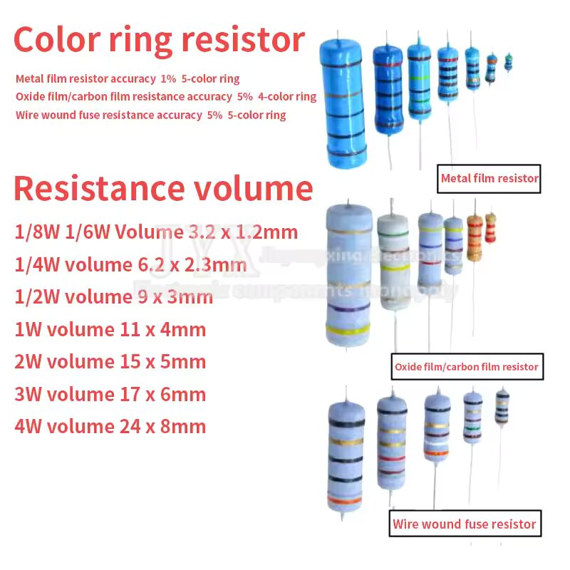 100 Peças Resistor de Filme de - Resistor Kit 1 4W avaliação e preço
